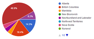 Illustration for article titled Oppo Census 2016.2 Results